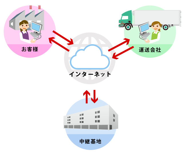 a-netの仕組み